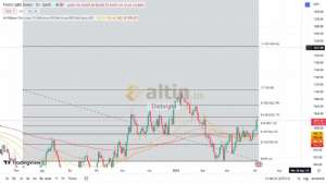 Diebright, 5.4.2023 12:07:51 Tarihli Grafik