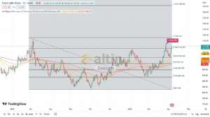 Diebright, 10.5.2023 15:42:30 Tarihli Grafik