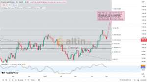 Diebright, 1.5.2023 19:18:06 Tarihli Grafik