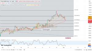 Diebright, 2.5.2023 11:19:13 Tarihli Grafik