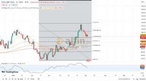 Diebright, 3.5.2023 23:18:45 Tarihli Grafik