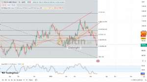 Diebright, 27.6.2023 11:58:39 Tarihli Grafik