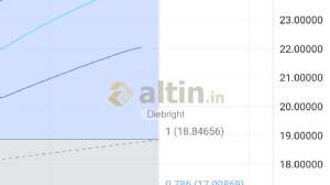 Diebright, 29.8.2023 20:59:29 Tarihli Grafik