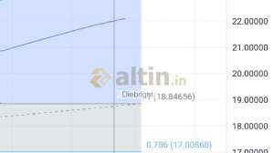 Diebright, 30.8.2023 12:25:51 Tarihli Grafik