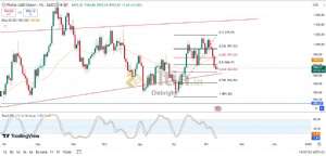 Diebright, 10.10.2024 15:00:28 Tarihli Grafik