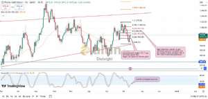 Diebright, 11.10.2024 14:59:50 Tarihli Grafik