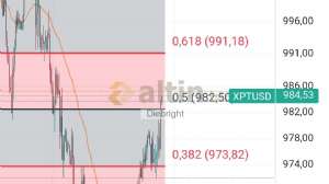 Diebright, 11.10.2024 19:15:53 Tarihli Grafik