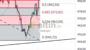 Diebright, 14.10.2024 17:34:21 Tarihli Grafik