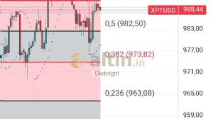 Diebright, 15.10.2024 21:32:24 Tarihli Grafik