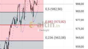 Diebright, 16.10.2024 16:25:18 Tarihli Grafik