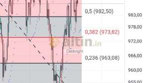 Diebright, 16.10.2024 19:06:50 Tarihli Grafik
