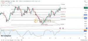 Diebright, 17.10.2024 15:35:27 Tarihli Grafik