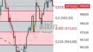 Diebright, 17.10.2024 21:59:44 Tarihli Grafik