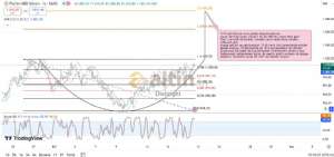 Diebright, 18.10.2024 15:20:52 Tarihli Grafik