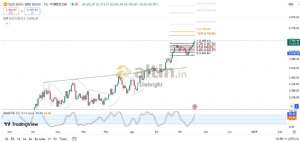 Diebright, 18.10.2024 10:59:21 Tarihli Grafik