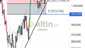 Diebright, 18.10.2024 20:15:31 Tarihli Grafik
