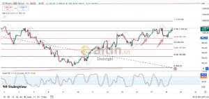 Diebright, 18.10.2024 10:38:15 Tarihli Grafik