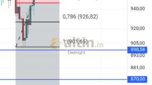 Diebright, 1.10.2024 18:37:29 Tarihli Grafik