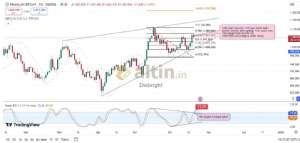 Diebright, 21.10.2024 15:20:27 Tarihli Grafik