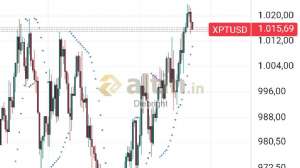 Diebright, 21.10.2024 13:05:51 Tarihli Grafik