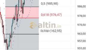 Diebright, 21.10.2024 17:47:52 Tarihli Grafik
