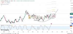 Diebright, 23.10.2024 10:42:29 Tarihli Grafik