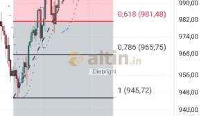 Diebright, 23.10.2024 21:07:45 Tarihli Grafik