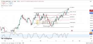 Diebright, 23.10.2024 15:38:44 Tarihli Grafik