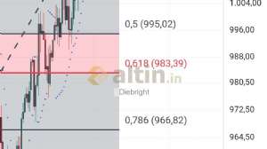 Diebright, 24.10.2024 19:49:48 Tarihli Grafik