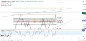 Diebright, 24.10.2024 16:15:44 Tarihli Grafik