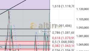 Diebright, 24.10.2024 13:48:04 Tarihli Grafik