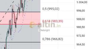 Diebright, 24.10.2024 18:46:48 Tarihli Grafik