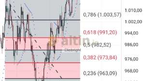 Diebright, 24.10.2024 13:25:19 Tarihli Grafik