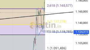 Diebright, 25.10.2024 17:17:24 Tarihli Grafik