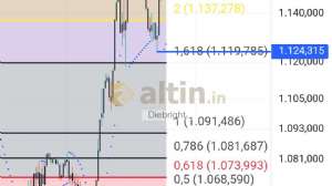 Diebright, 25.10.2024 16:08:51 Tarihli Grafik
