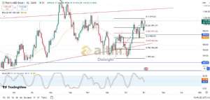 Diebright, 2.10.2024 15:48:14 Tarihli Grafik