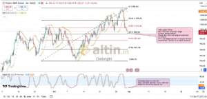 Diebright, 31.10.2024 12:38:05 Tarihli Grafik
