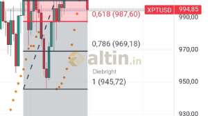Diebright, 31.10.2024 20:27:08 Tarihli Grafik