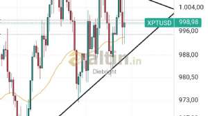 Diebright, 4.10.2024 18:36:56 Tarihli Grafik