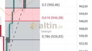 Diebright, 7.10.2024 21:07:01 Tarihli Grafik
