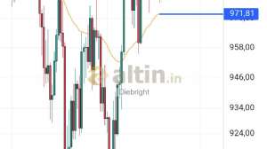 Diebright, 7.10.2024 16:26:07 Tarihli Grafik