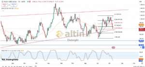 Diebright, 9.10.2024 16:05:55 Tarihli Grafik