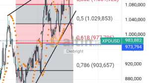 Diebright, 11.11.2024 19:43:23 Tarihli Grafik