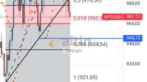 Diebright, 11.11.2024 19:53:54 Tarihli Grafik