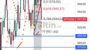 Diebright, 12.11.2024 19:48:08 Tarihli Grafik