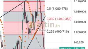 Diebright, 14.11.2024 23:31:58 Tarihli Grafik