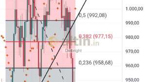 Diebright, 14.11.2024 23:39:23 Tarihli Grafik