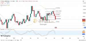 Diebright, 14.11.2024 09:35:10 Tarihli Grafik