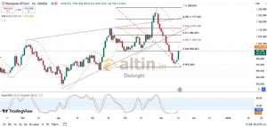 Diebright, 18.11.2024 18:37:05 Tarihli Grafik