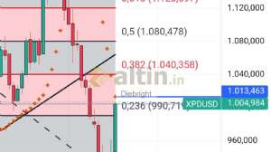 Diebright, 18.11.2024 20:42:14 Tarihli Grafik